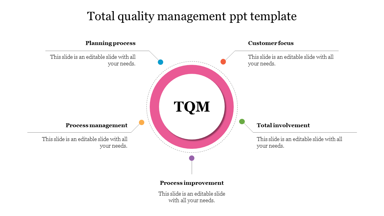 Best Total Quality Management PowerPoint Slides